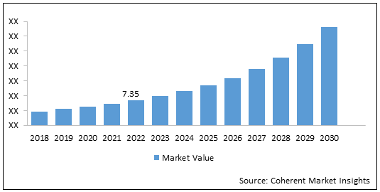 Application Security Market - Price, Size, Share & Growth